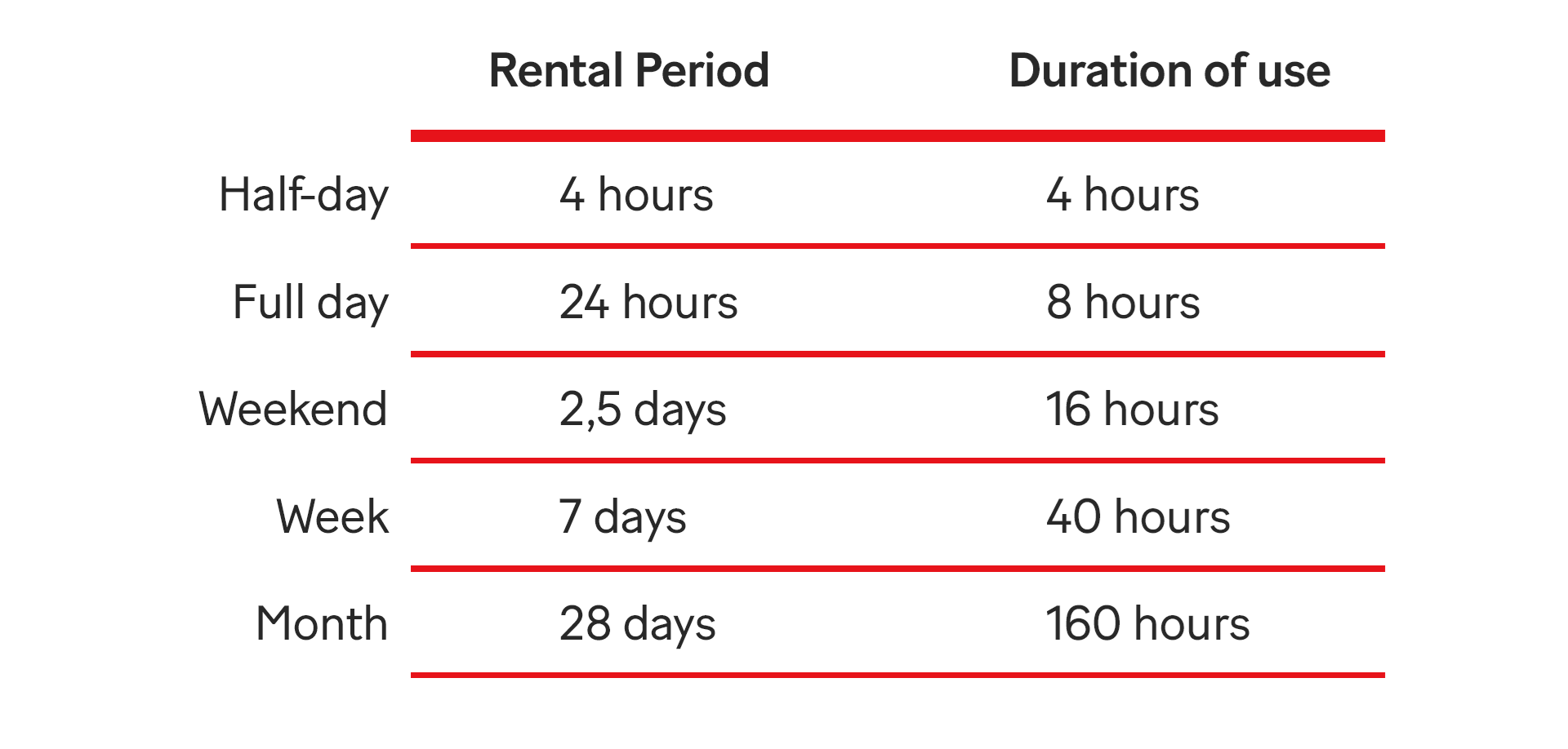 Chart showing rental duration options at Simplex, from 4 hours to 1 month.